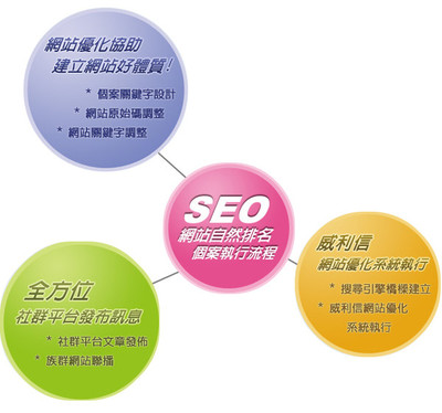 濟南網站建設之前應該反思的三個問題